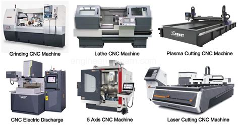 how a cnc machine works|cnc machine meaning in english.